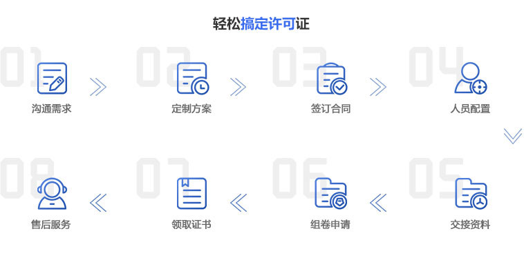 IDC许可证流程